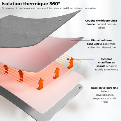 Couverture chauffante - Gris