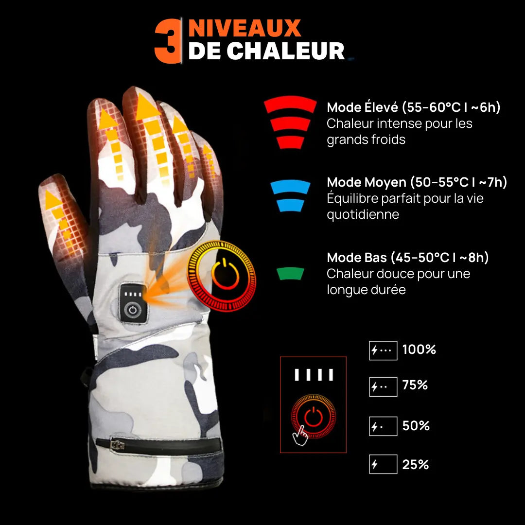 Heatcore™ Arctic Camo X5 – Gants Chauffants Camouflage