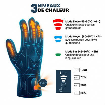 Nordix Light R™ - Gants chauffants